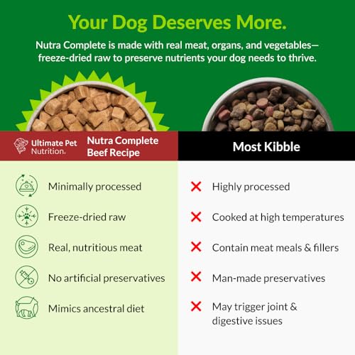 ULTIMATE PET NUTRITION Nutra Complete Freeze Dried Raw Dog Food, Veterinarian Formulated with Antioxidants, Prebiotics & Amino Acids (3 Pound, Beef) - Image 4