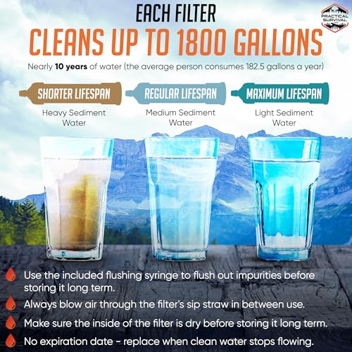 5 High-Capacity Emergency Water Straws – Lightweight, Reusable, 1800-gallon Filters for Camping, Hiking, Travel, Biking, Survival, and Emergency Preparedness - No Expiration Date - Practical Survival - Image 5