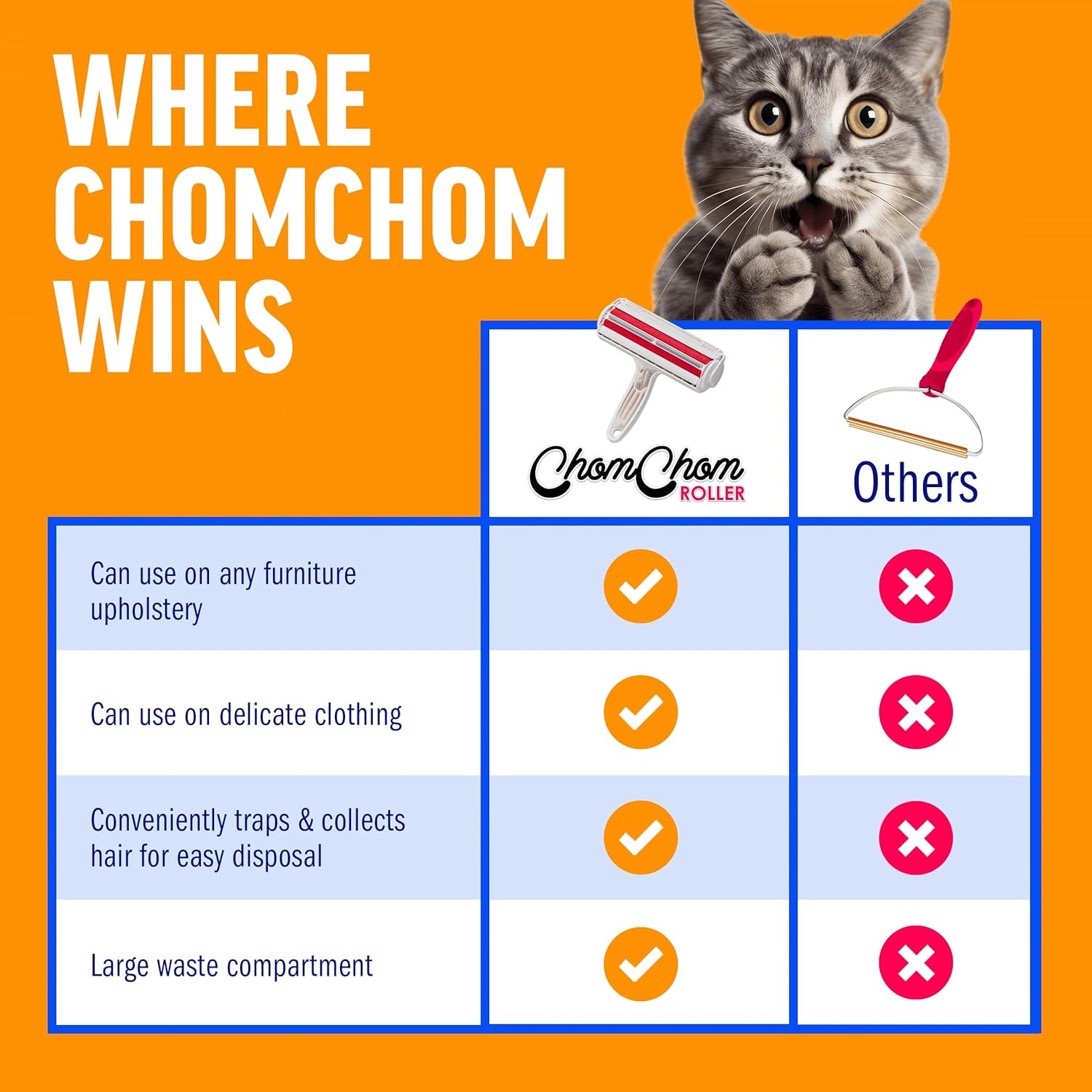 ChomChom Roller Pet Hair Remover – Original Size Reusable Lint Roller for Cat & Dog Hair on Furniture, Couch, Carpet, Car, Rugs & Bedding – Portable, Eco-Friendly (White)